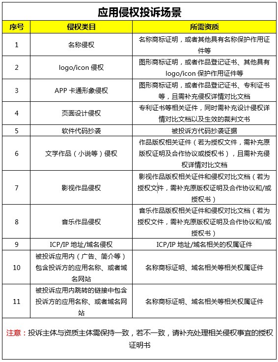 vivo搜索，vivo搜索广告流程，vivo搜索广告价格