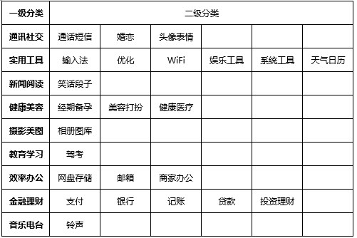 360广告网站将会在极光奖应用列表持续保留