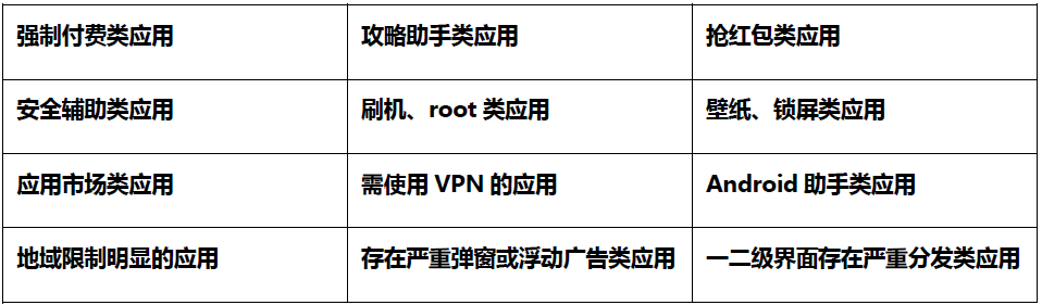 vivo应用商店CPD推广平台介绍