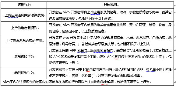 VIVO开发者账号冻结原因及解封申请流程