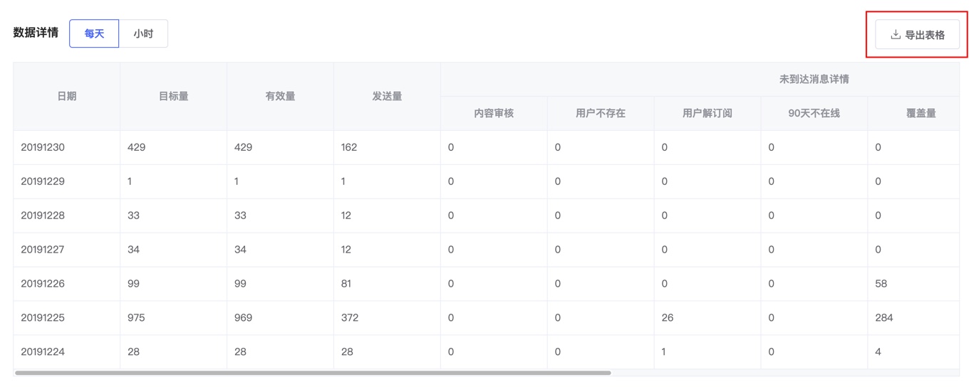 QQ浏览器推广网站如有疑问可移至气泡弹窗或进入文档中心