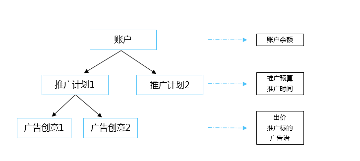 vivo应用商店推广开户