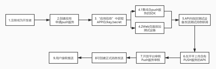 360投放大幅提升用户活跃度