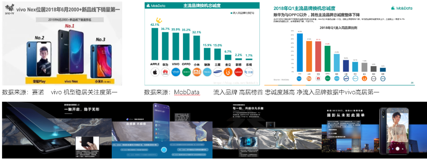 2018年vivo推广发布指纹解锁、屏幕发声、升降式摄像头等技术，引领行业科技风尚