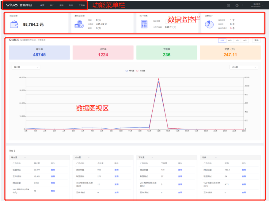 vivo广告投放概况展示区：包含每天的账户消费情况