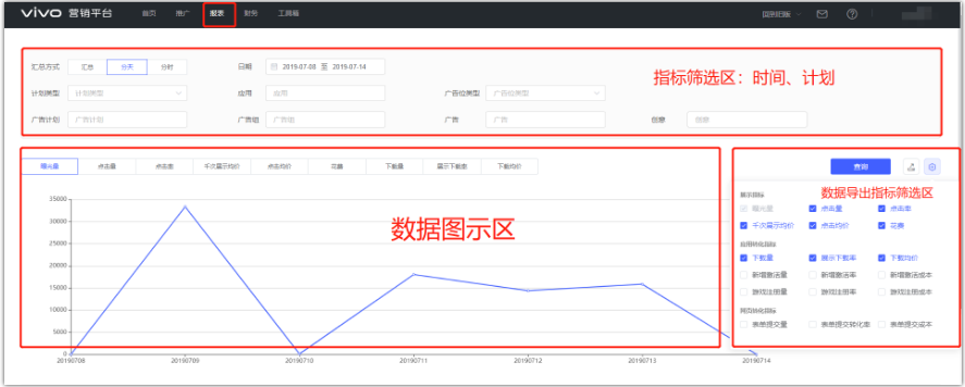 vivo广告游戏后项数据报表导出