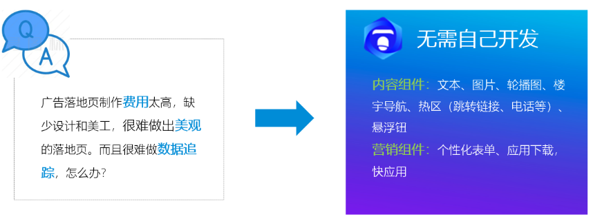 vivo广告后台悟空建站的优势 