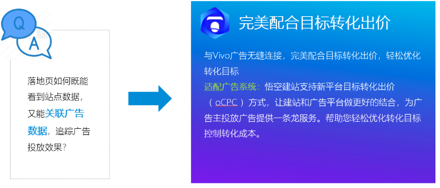 vivo广告后台悟空建站的优势 