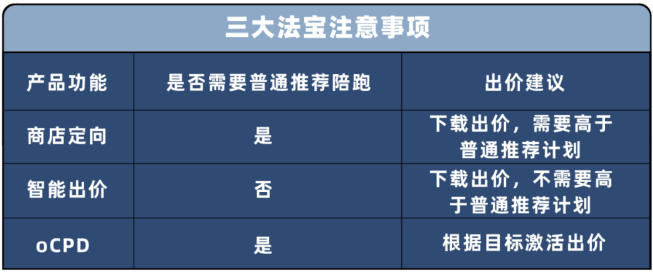 vivo商店定向推广、vivo推广智能出价、oCPD，是目前解决获量难题和提升激活率的三大商店法宝。