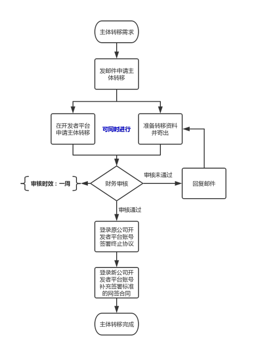 vivo推广，vivo投放，vivo广告