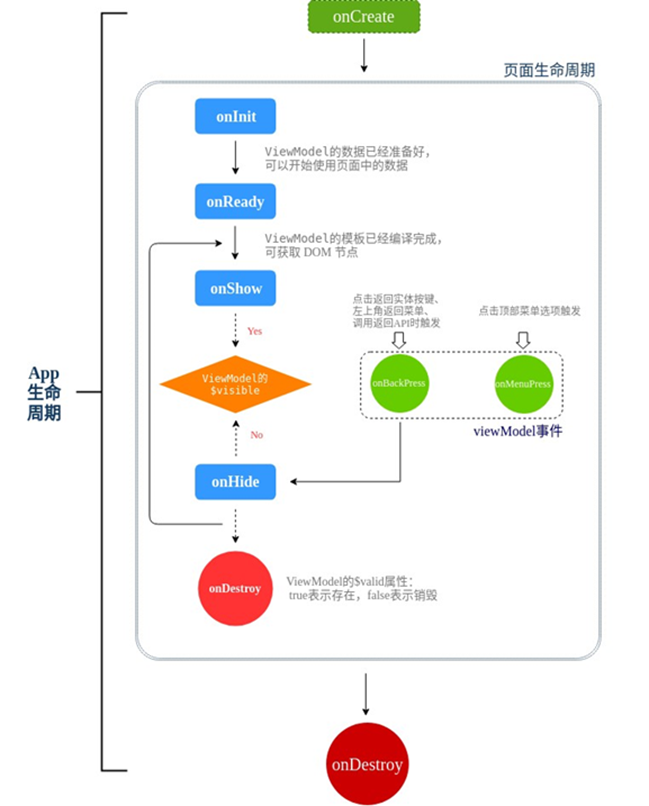 vivo信息流详情请见: 快应用上传流程