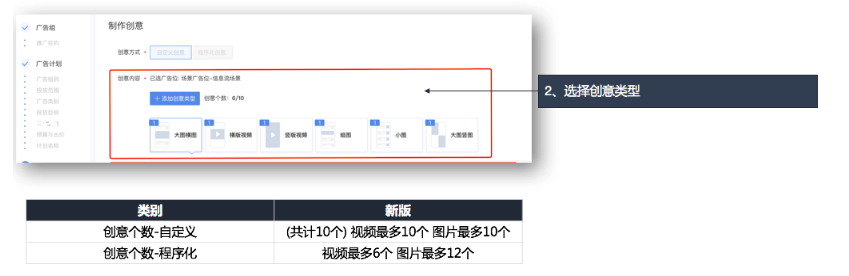 vivo推广优惠活动选择创意类型