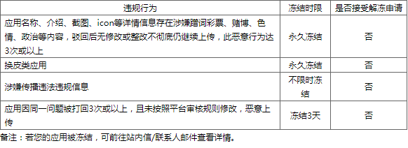 vivo投放如果您的应用被冻结，想申请解冻，请参阅如下内容。