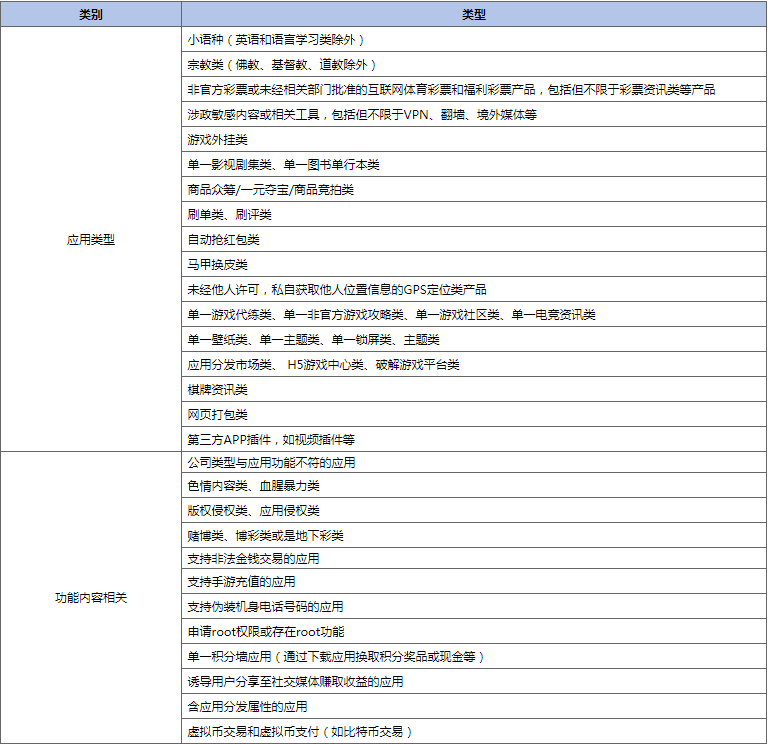 vivo投放确保用户个人信息的收集使用行为遵守和适用所在或地区的法律法规