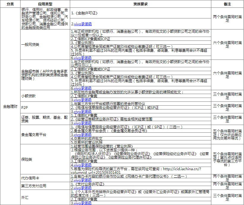 vivo推广，vivo投放，vivo广告