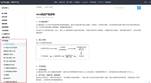 陌陌信息流开户进入文档中心页面,页面首页为“push推送—vivo推送产品说明”