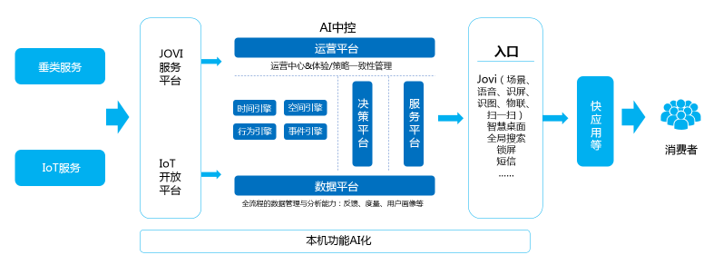 360广告后台将开发者服务通过AI能力准确投放的综合平台