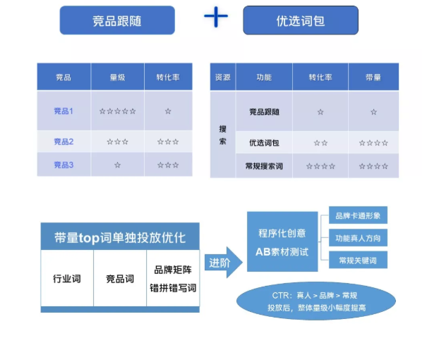 在vivo投放广告需要哪些资质？