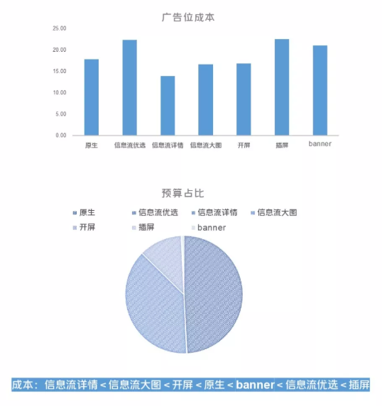 vivo广告的展现样式有哪些？