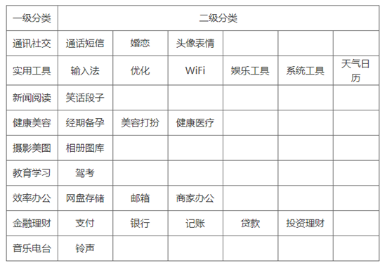 金融广告可以在vivo投放吗？