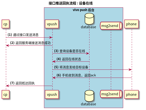 手机上可以投放vivo广告吗？