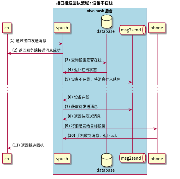 手机端和电脑端看到的vivo广告是同一个位置吗？