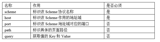 vivo广告推广的效果和小米平台推广的想过相比怎么样？