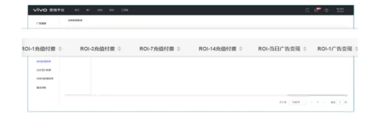 vivo当日广告变现指标如何新增？