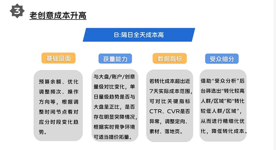 vivo广告创意成本高和哪些因素有关？