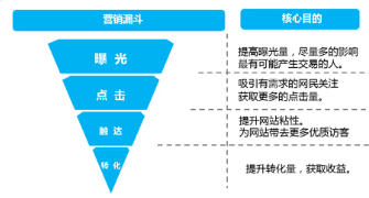 vivo信息流广告