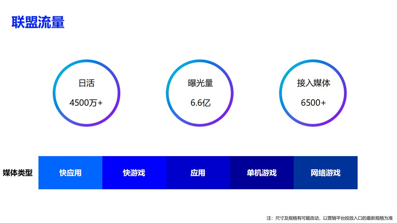 联盟流量